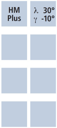 Kulová fréza Sphericut