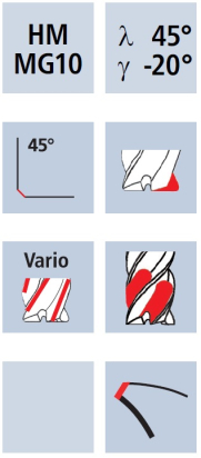 Válcová fréza NX (NX-NVD)