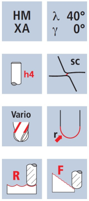 Kulová fréza SpheroX